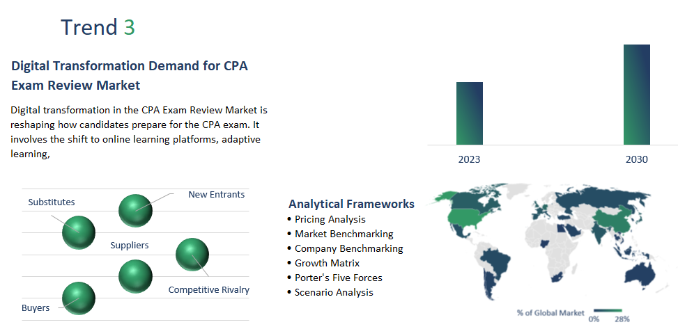 CPA Exam Review Market report	